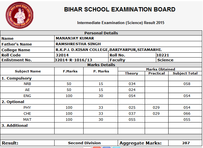 Mananjay Science Result 2015